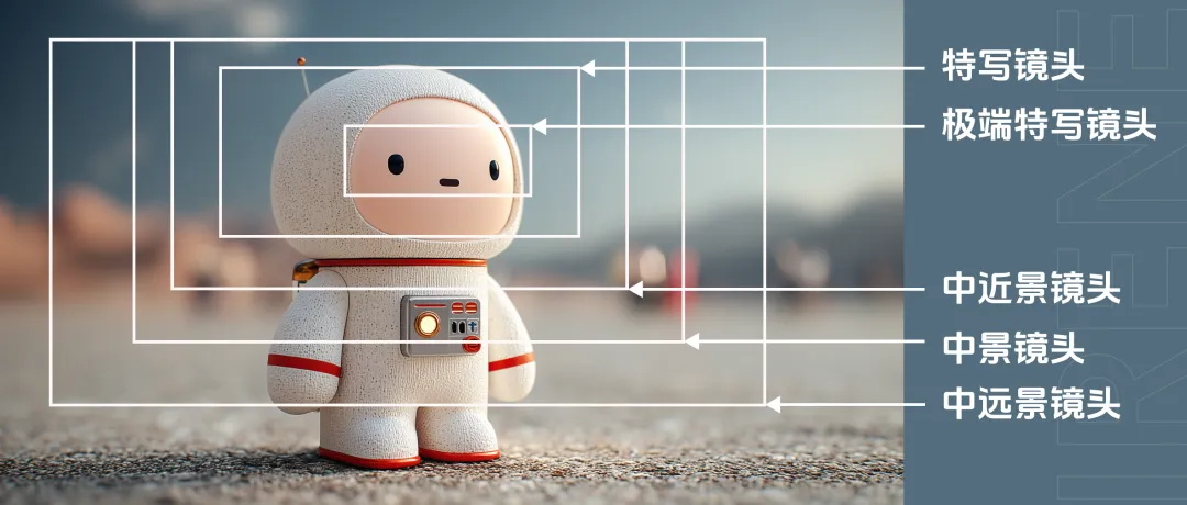 超全总结!13个AI摄影景别提示词与效果展示-2 超全总结!13个AI摄影景别提示词与效果展示