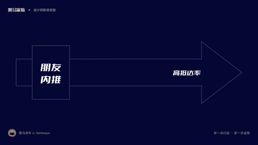 揭秘设计师求职大厂的5条经验-6 揭秘设计师求职大厂的5条经验
