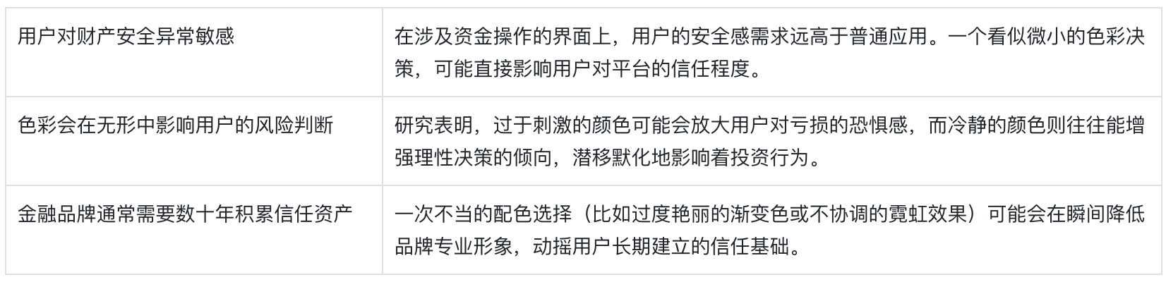 附自查清单!金融类设计的5大高风险配色雷区-1 附自查清单!金融类设计的5大高风险配色雷区