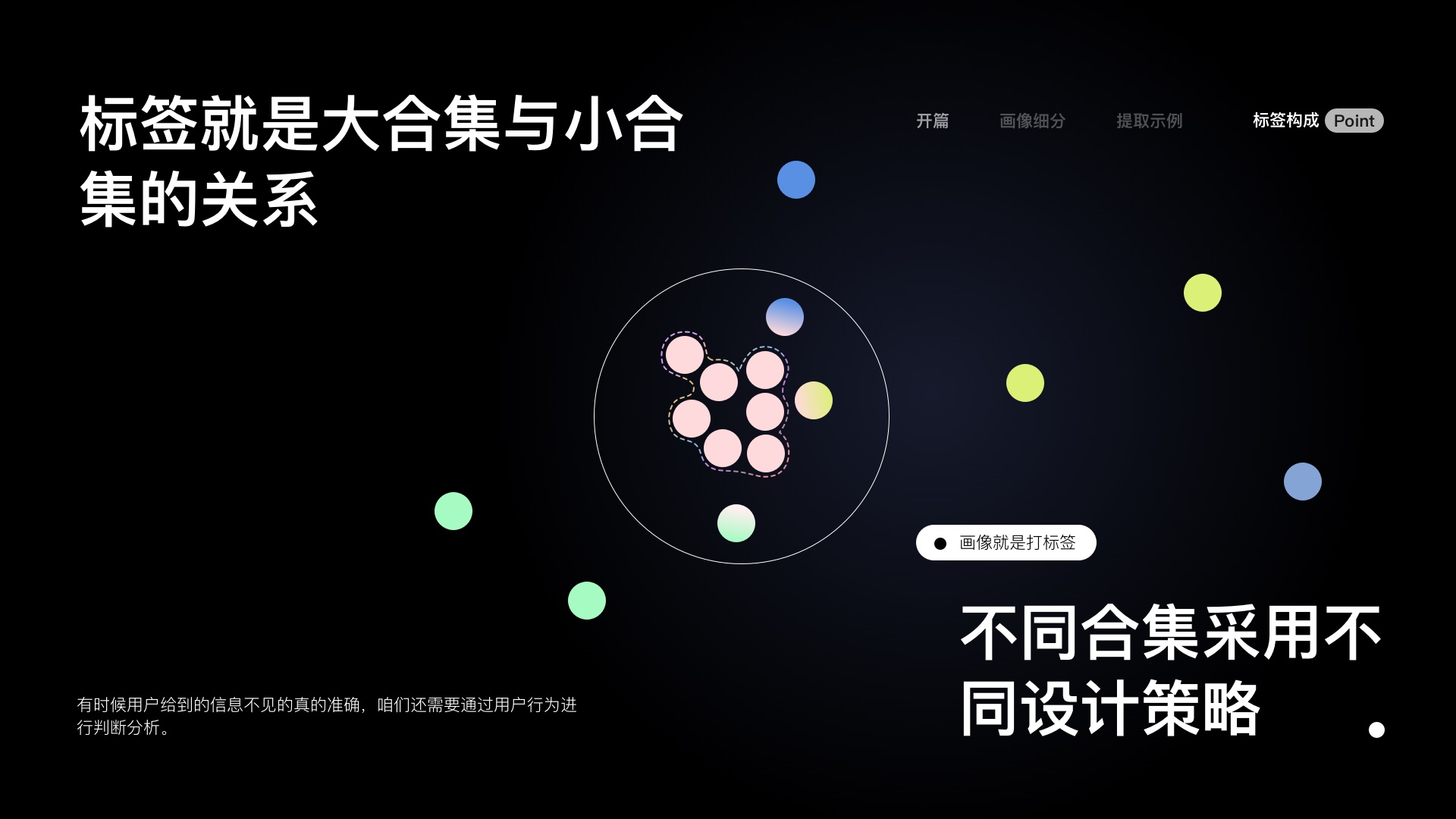 上万字超级干货!超全面的用户画像设计指南-7 上万字超级干货!超全面的用户画像设计指南