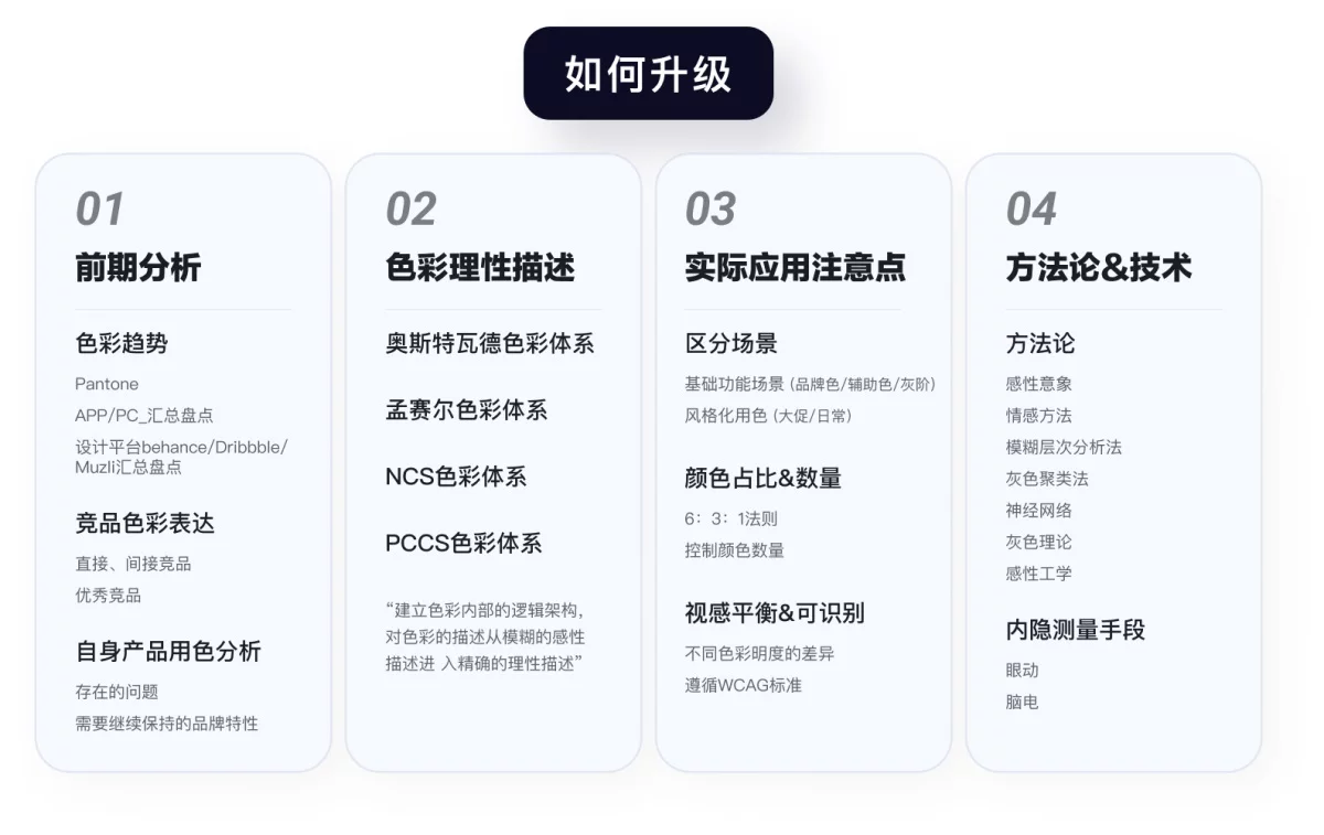 换个颜色销量飙升60%!大厂高手总结的色彩应用指南-30 换个颜色销量飙升60%!大厂高手总结的色彩应用指南