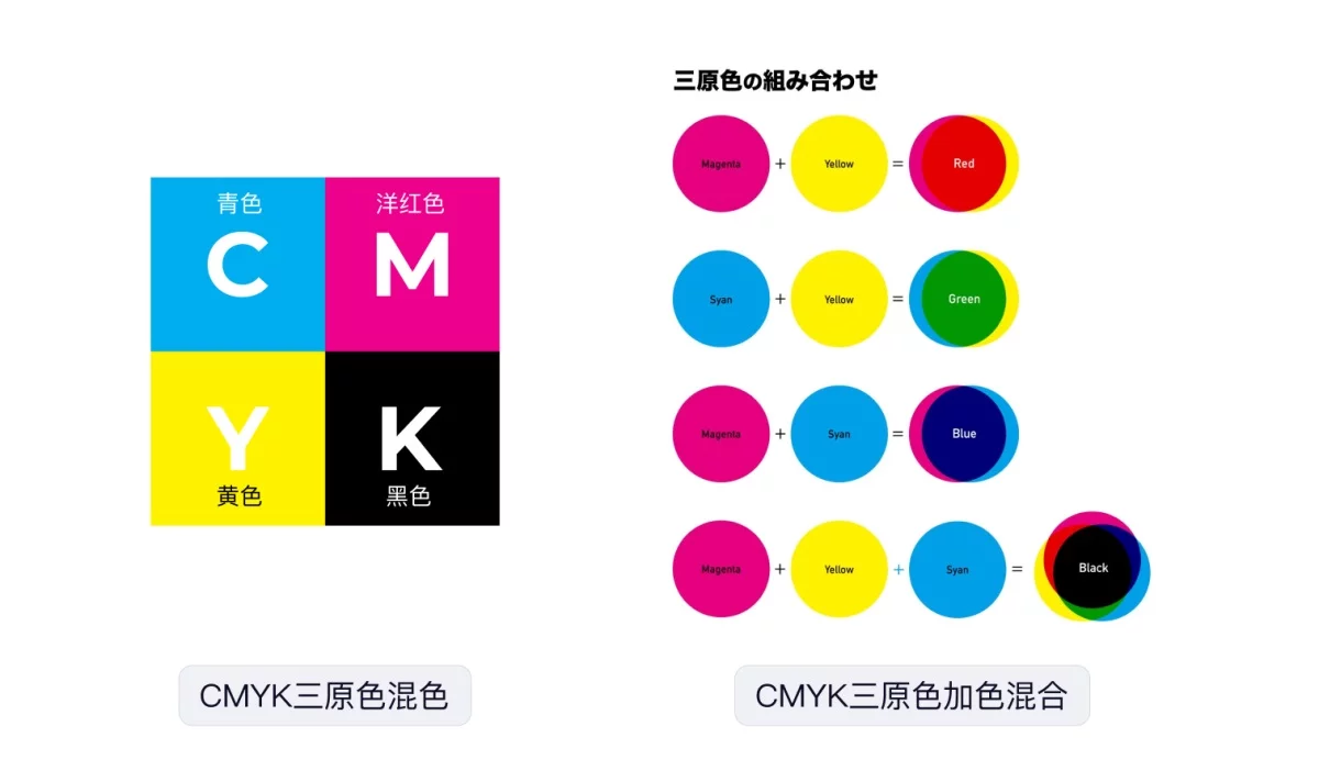 换个颜色销量飙升60%!大厂高手总结的色彩应用指南-9 换个颜色销量飙升60%!大厂高手总结的色彩应用指南