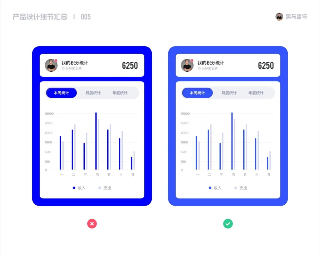 10个能让设计更高级的细节，90%的新手不知道！