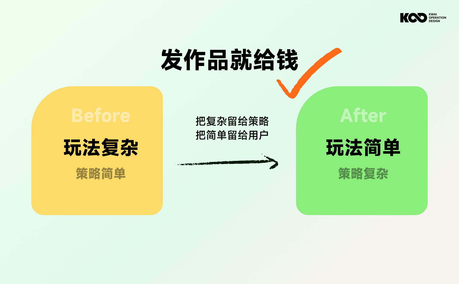 大厂要怎么做好品牌设计?来看快手的完整设计流程!-18 大厂要怎么做好品牌设计?来看快手的完整设计流程!