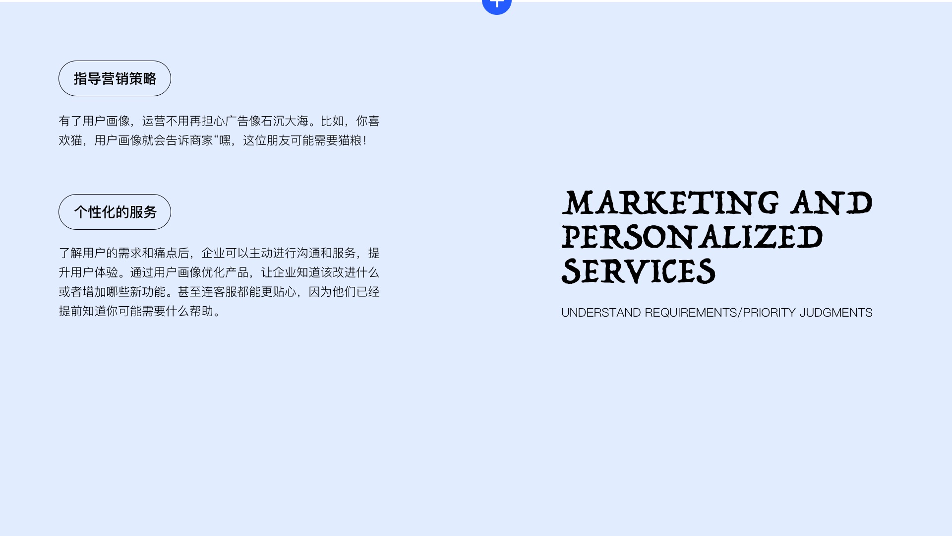 上万字超级干货!超全面的用户画像设计指南-15 上万字超级干货!超全面的用户画像设计指南