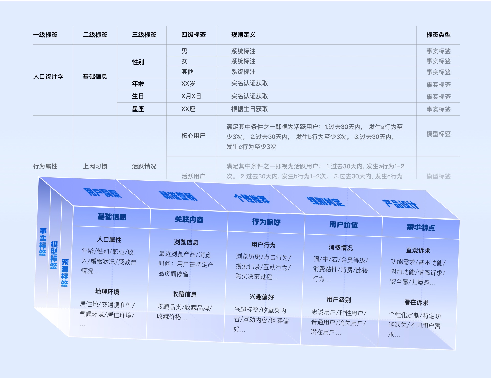 上万字超级干货!超全面的用户画像设计指南-16 上万字超级干货!超全面的用户画像设计指南