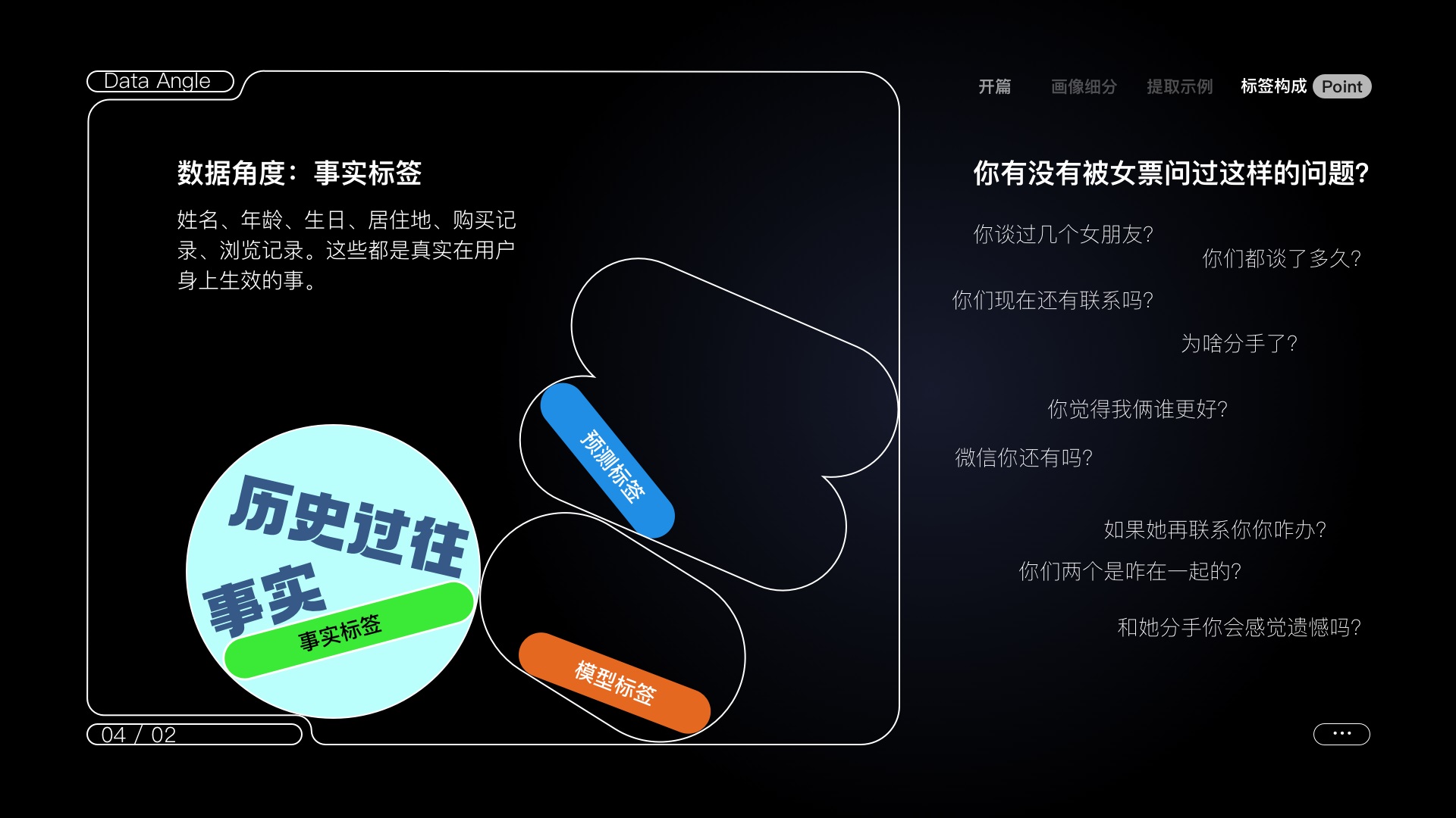 上万字超级干货!超全面的用户画像设计指南-10 上万字超级干货!超全面的用户画像设计指南