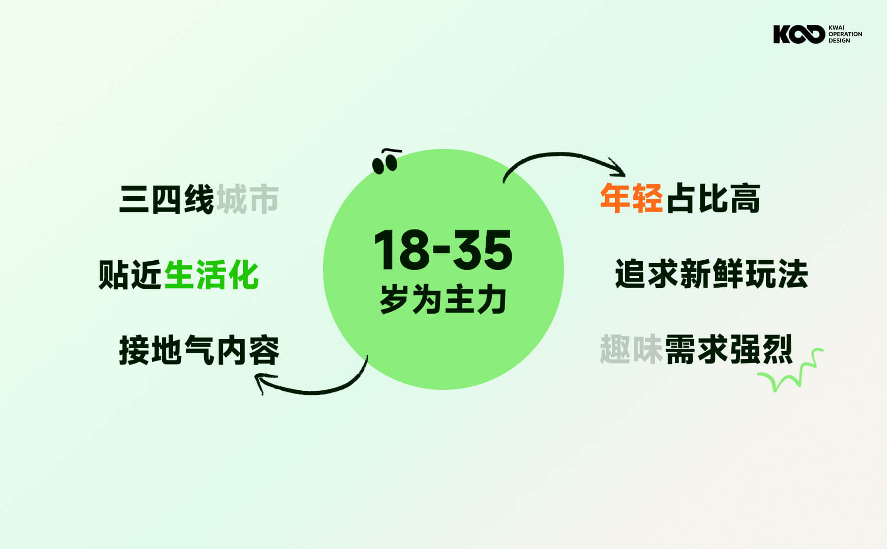大厂要怎么做好品牌设计?来看快手的完整设计流程!-2 大厂要怎么做好品牌设计?来看快手的完整设计流程!
