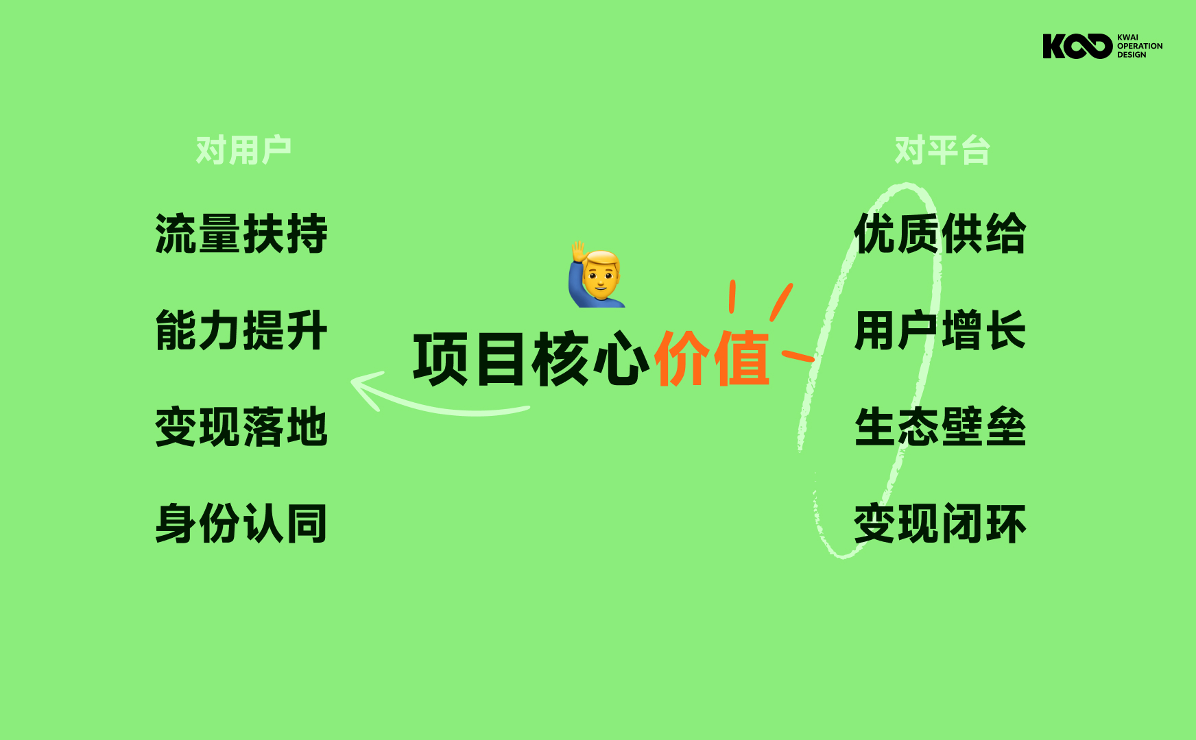 大厂要怎么做好品牌设计?来看快手的完整设计流程!-1 大厂要怎么做好品牌设计?来看快手的完整设计流程!