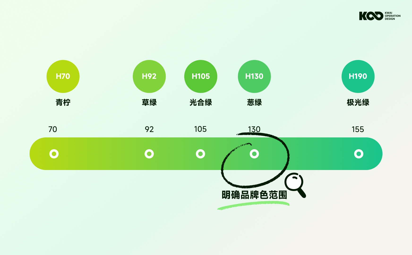 大厂要怎么做好品牌设计?来看快手的完整设计流程!-12 大厂要怎么做好品牌设计?来看快手的完整设计流程!