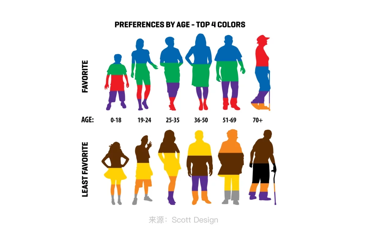 换个颜色销量飙升60%!大厂高手总结的色彩应用指南-11 换个颜色销量飙升60%!大厂高手总结的色彩应用指南