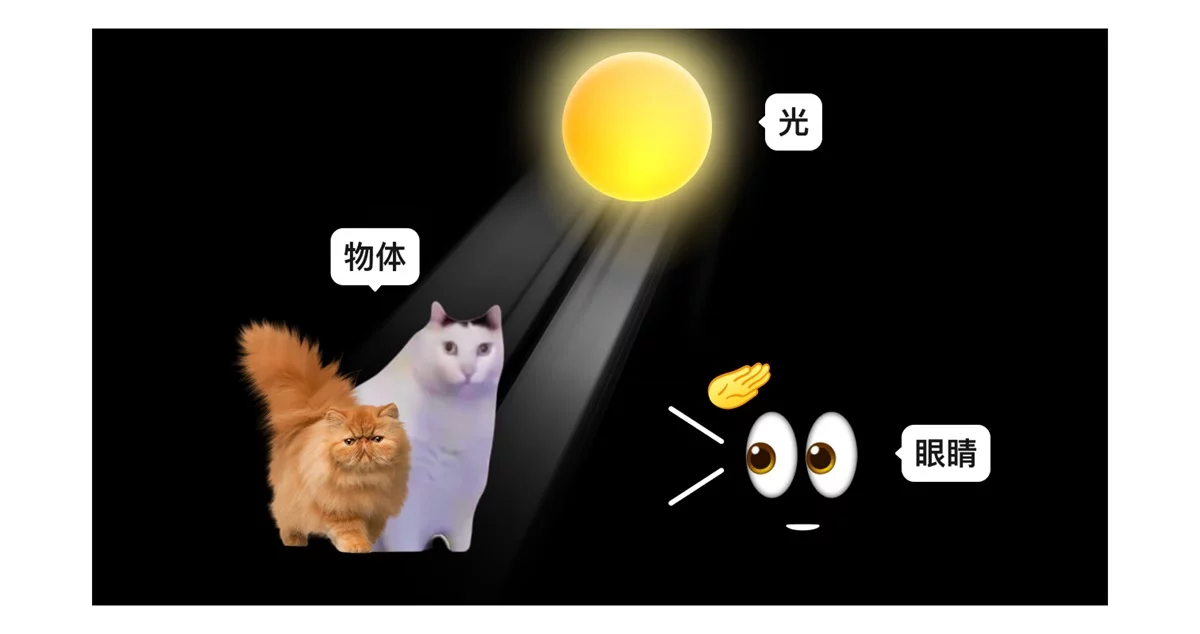 换个颜色销量飙升60%!大厂高手总结的色彩应用指南-1 换个颜色销量飙升60%!大厂高手总结的色彩应用指南