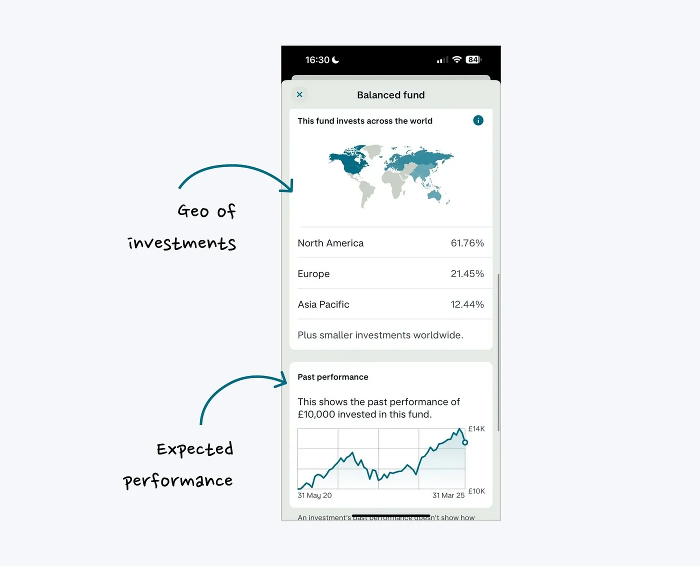 1200万人在用的Monzo,如何润物细无声地塑造用户花钱习惯?-13 1200万人在用的Monzo,如何润物细无声地塑造用户花钱习惯?