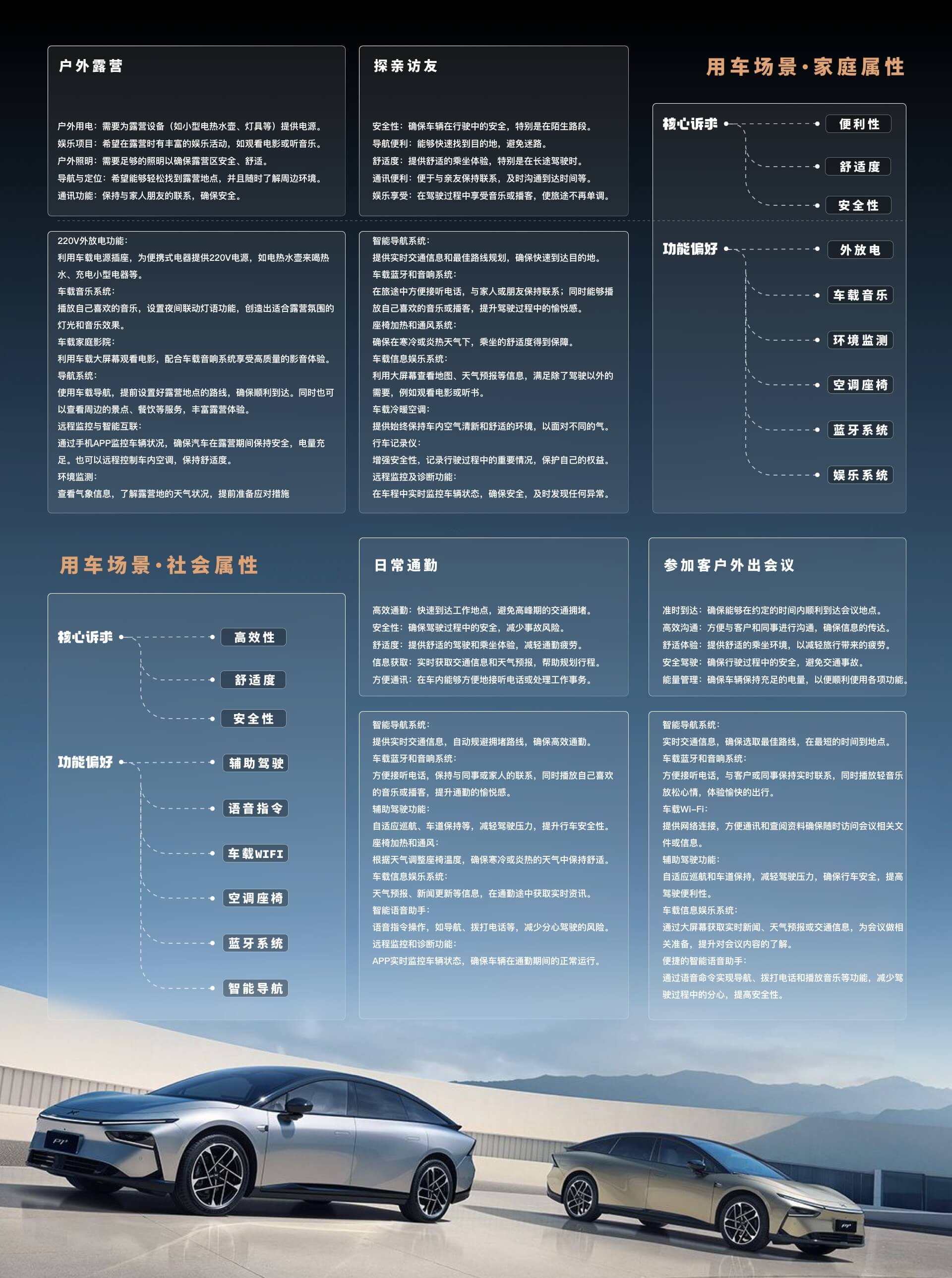 上万字超级干货!超全面的用户画像设计指南-21 上万字超级干货!超全面的用户画像设计指南