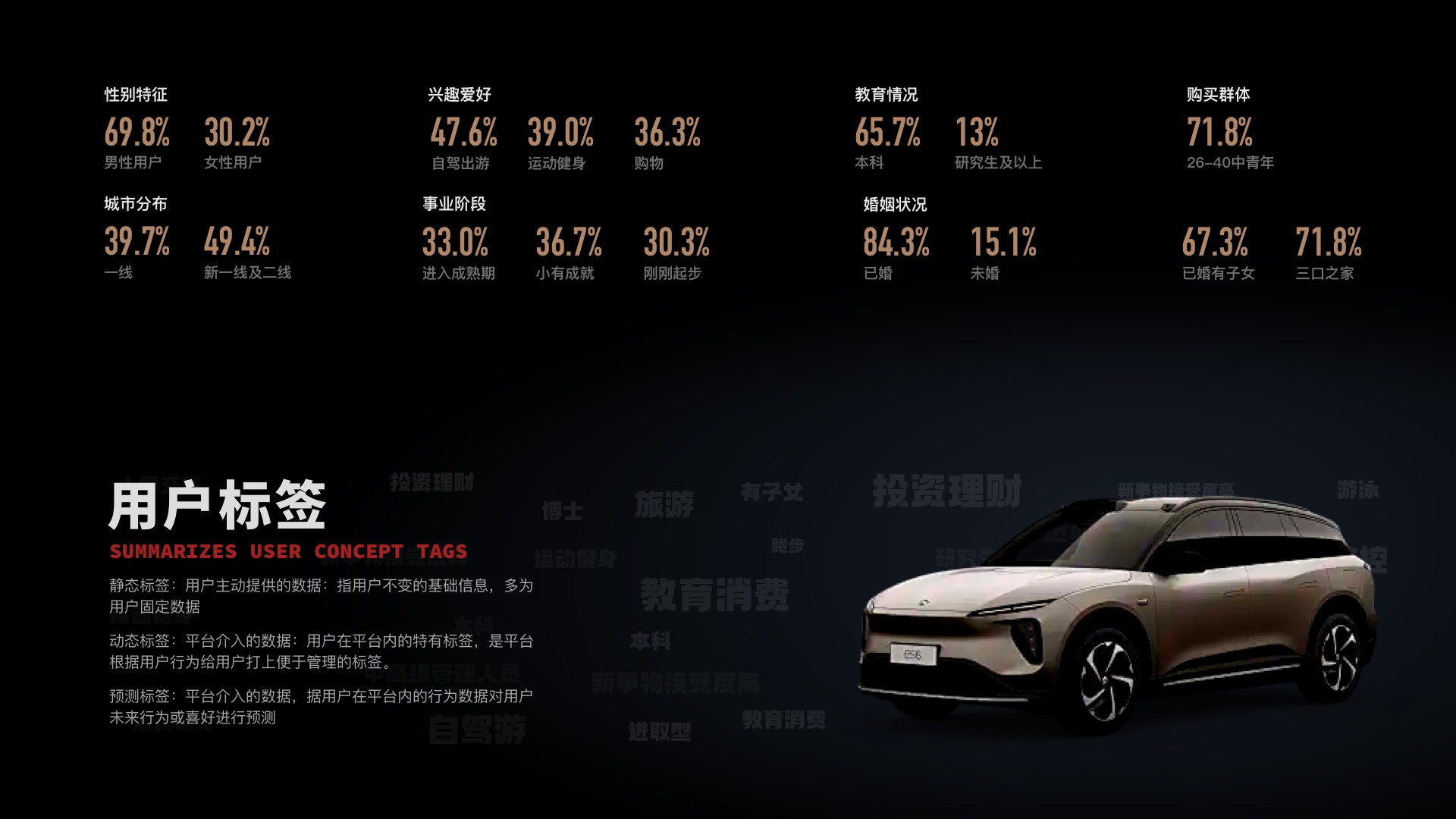 上万字超级干货!超全面的用户画像设计指南-19 上万字超级干货!超全面的用户画像设计指南