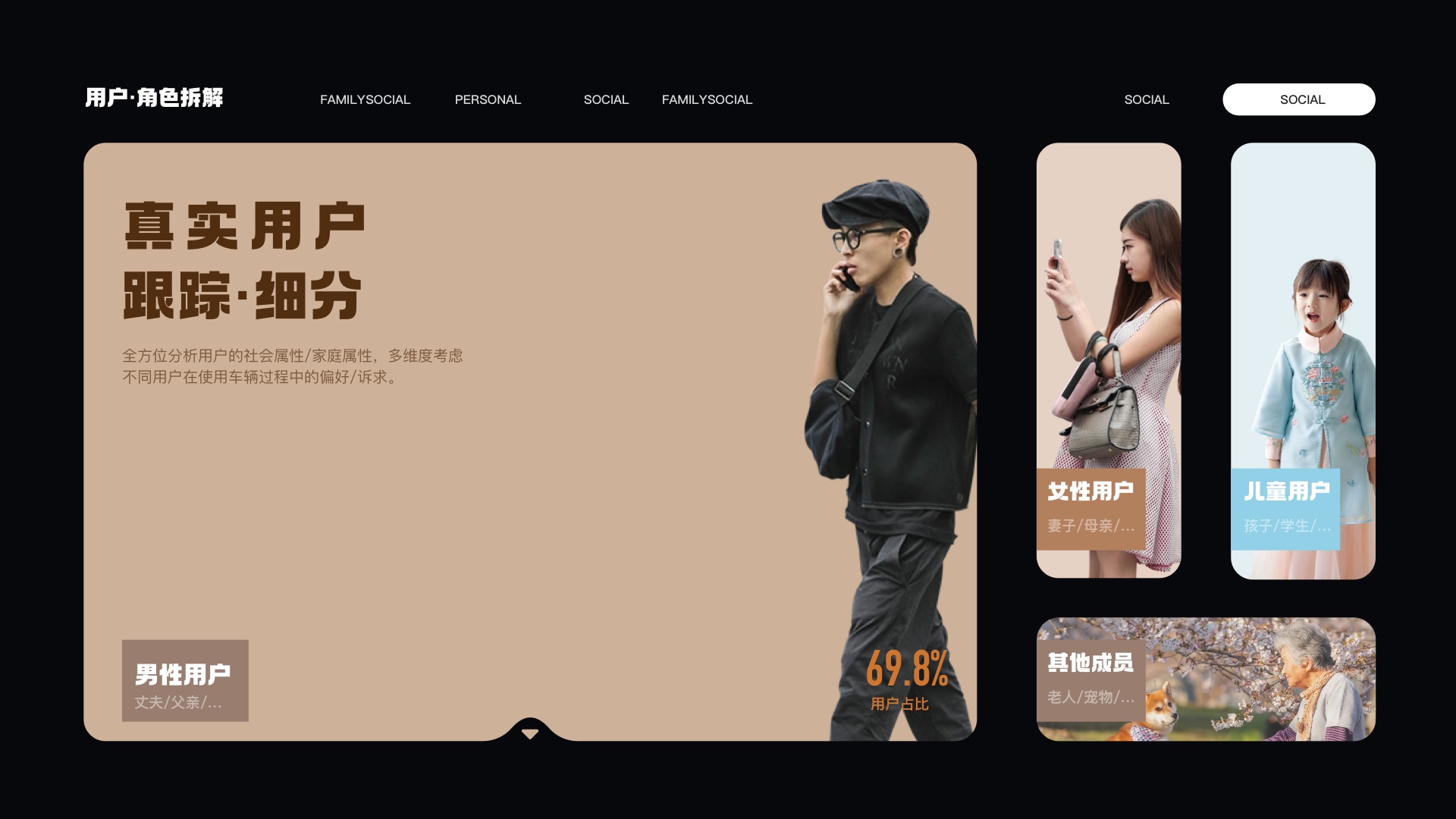 上万字超级干货!超全面的用户画像设计指南-18 上万字超级干货!超全面的用户画像设计指南