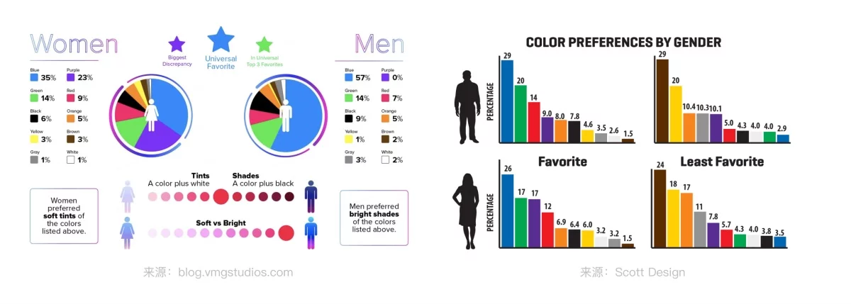 换个颜色销量飙升60%!大厂高手总结的色彩应用指南-12 换个颜色销量飙升60%!大厂高手总结的色彩应用指南