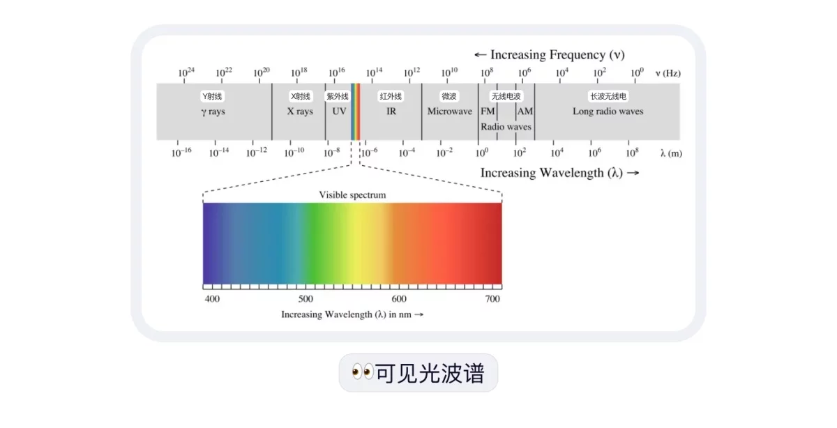 换个颜色销量飙升60%!大厂高手总结的色彩应用指南-2 换个颜色销量飙升60%!大厂高手总结的色彩应用指南