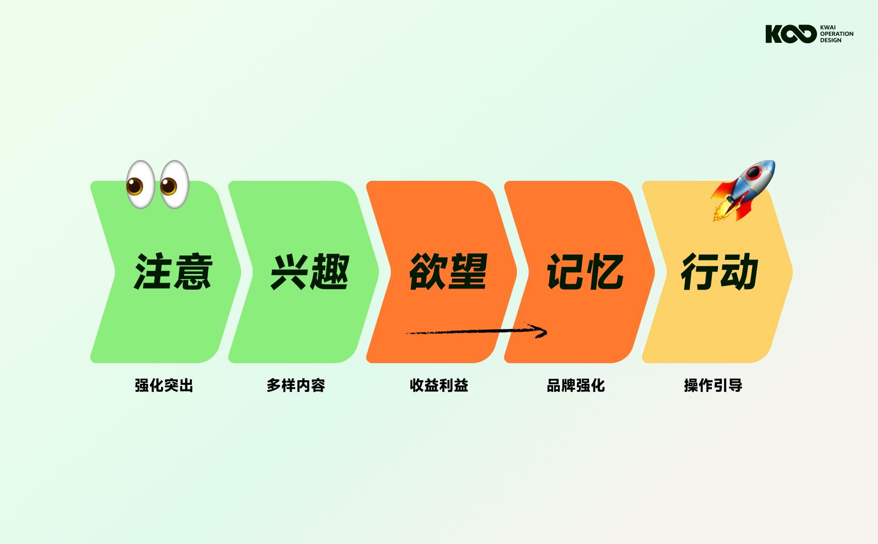 大厂要怎么做好品牌设计?来看快手的完整设计流程!-22 大厂要怎么做好品牌设计?来看快手的完整设计流程!