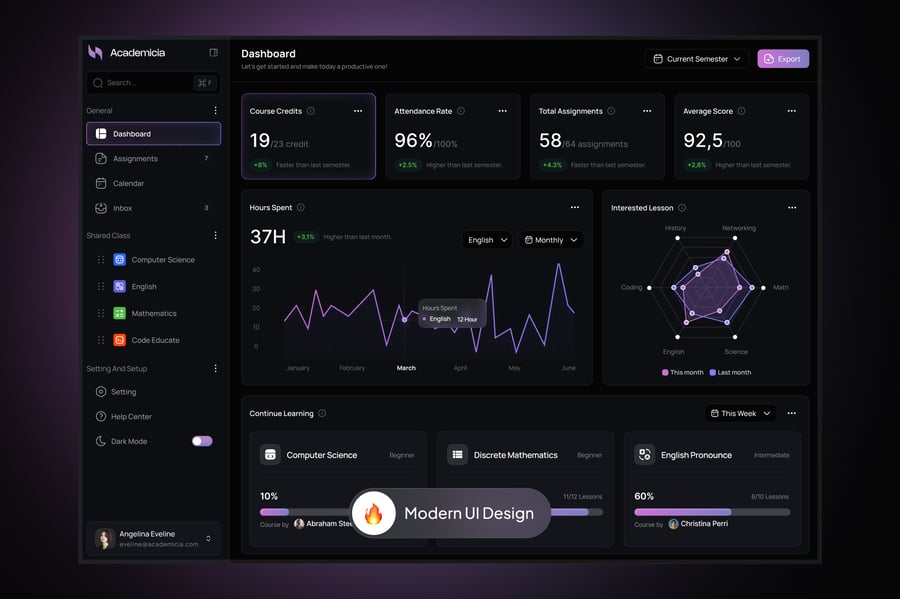 黑色电子学习仪表板后台界面素材包