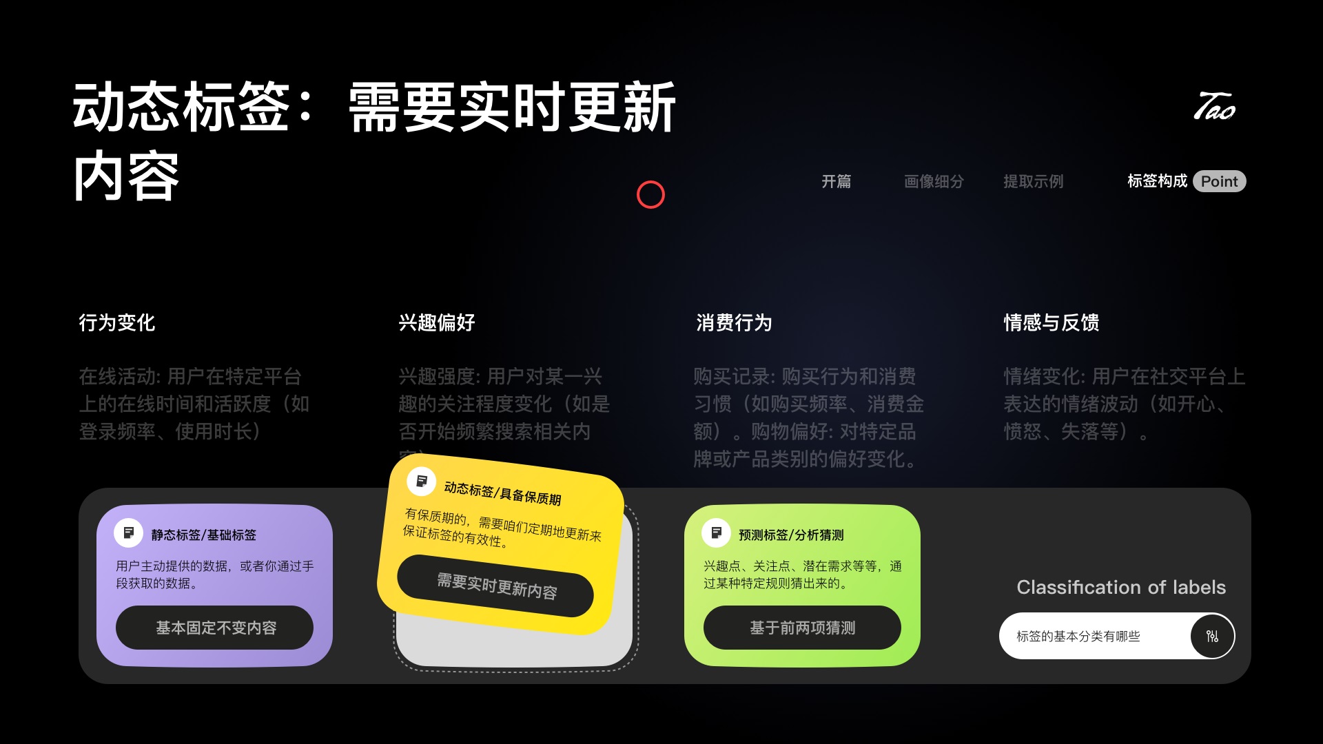 上万字超级干货!超全面的用户画像设计指南-9 上万字超级干货!超全面的用户画像设计指南