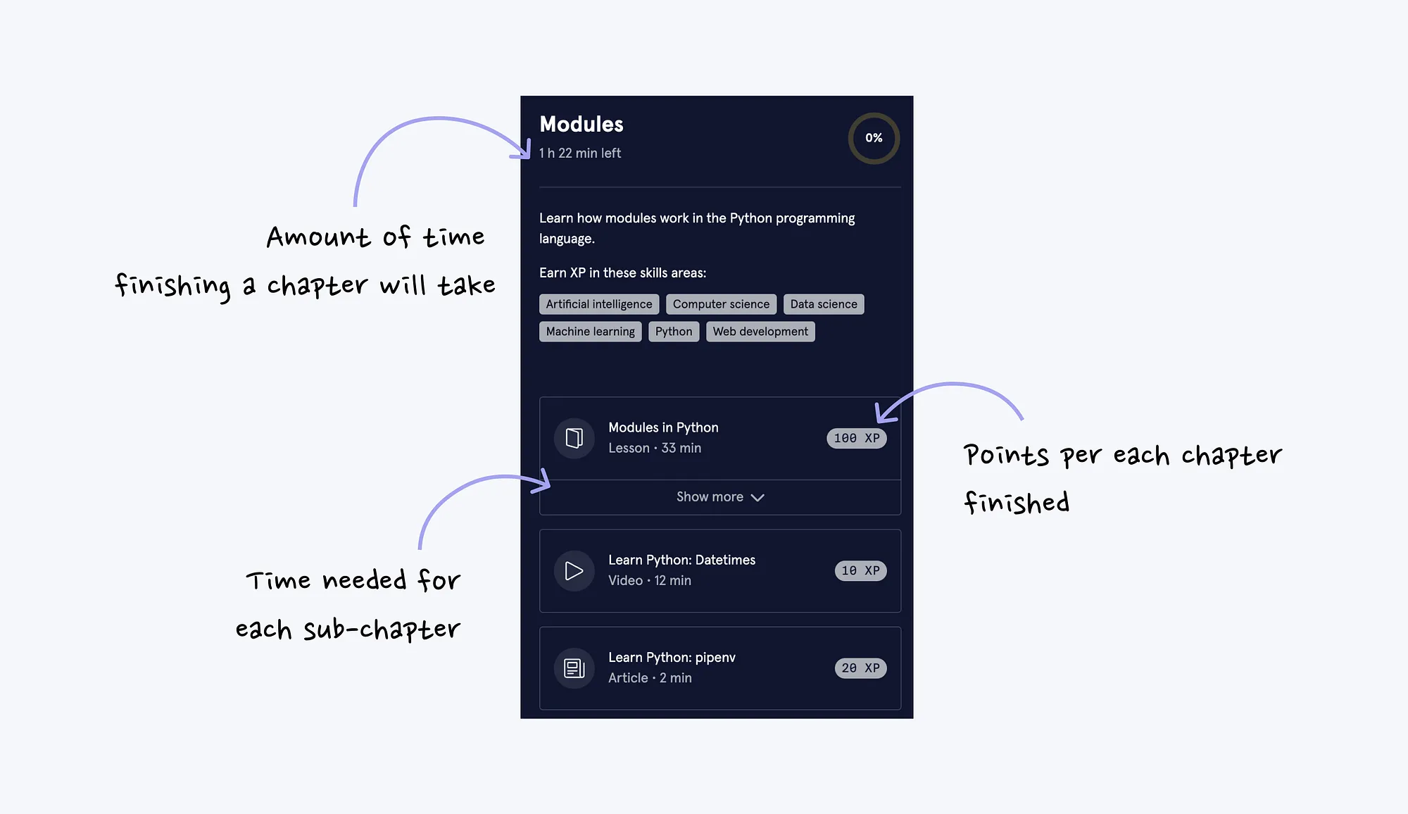 12个方法揭秘!Codecademy 如何用游戏化教学吸引5000万用户?-7 12个方法揭秘!Codecademy 如何用游戏化教学吸引5000万用户?
