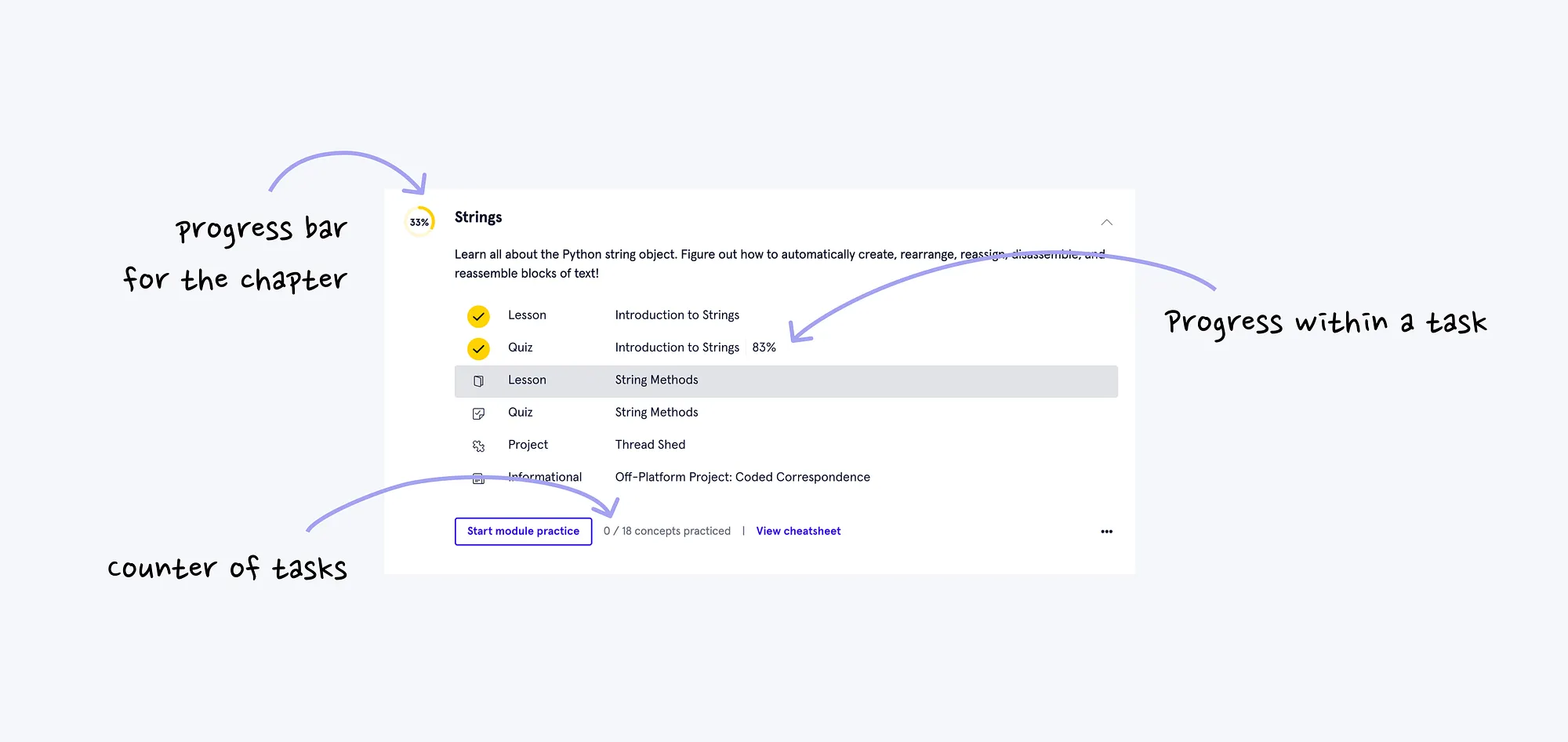 12个方法揭秘!Codecademy 如何用游戏化教学吸引5000万用户?-6 12个方法揭秘!Codecademy 如何用游戏化教学吸引5000万用户?