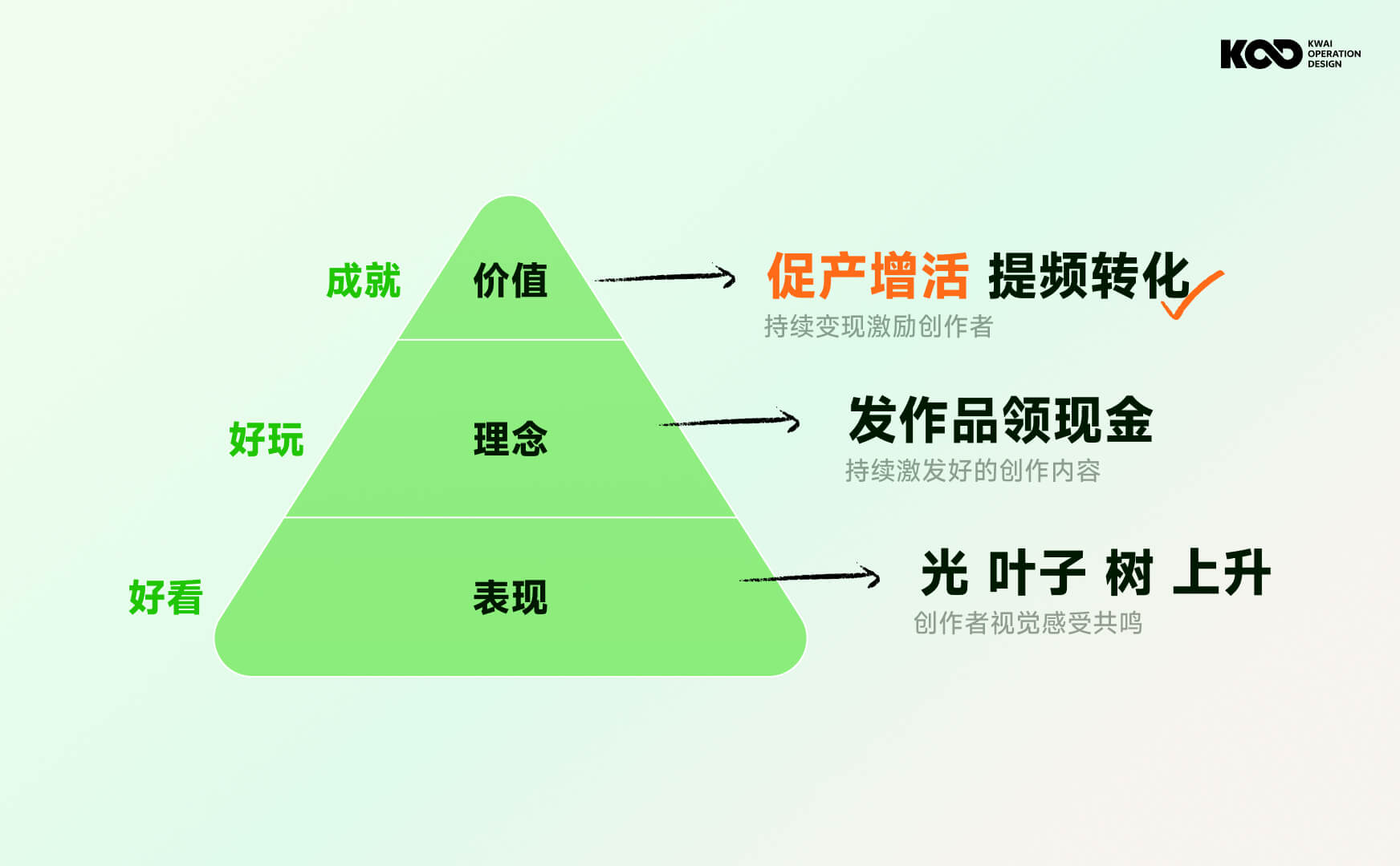大厂要怎么做好品牌设计?来看快手的完整设计流程!-6 大厂要怎么做好品牌设计?来看快手的完整设计流程!