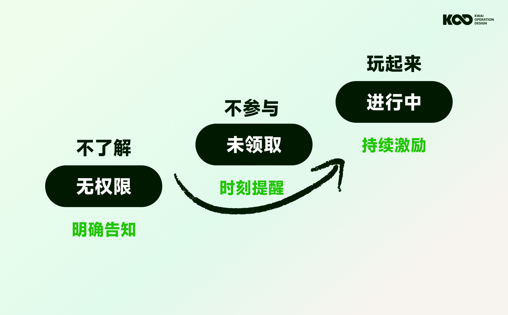 大厂要怎么做好品牌设计?来看快手的完整设计流程!-19 大厂要怎么做好品牌设计?来看快手的完整设计流程!