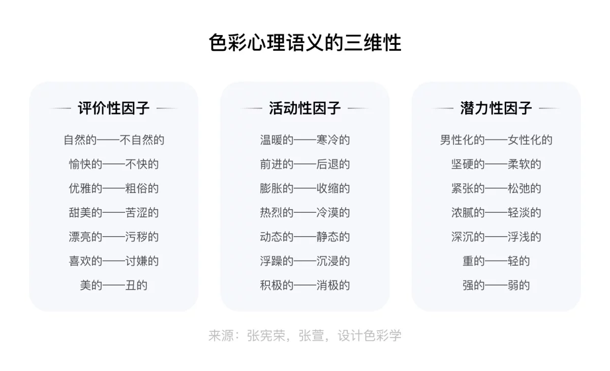换个颜色销量飙升60%!大厂高手总结的色彩应用指南-14 换个颜色销量飙升60%!大厂高手总结的色彩应用指南