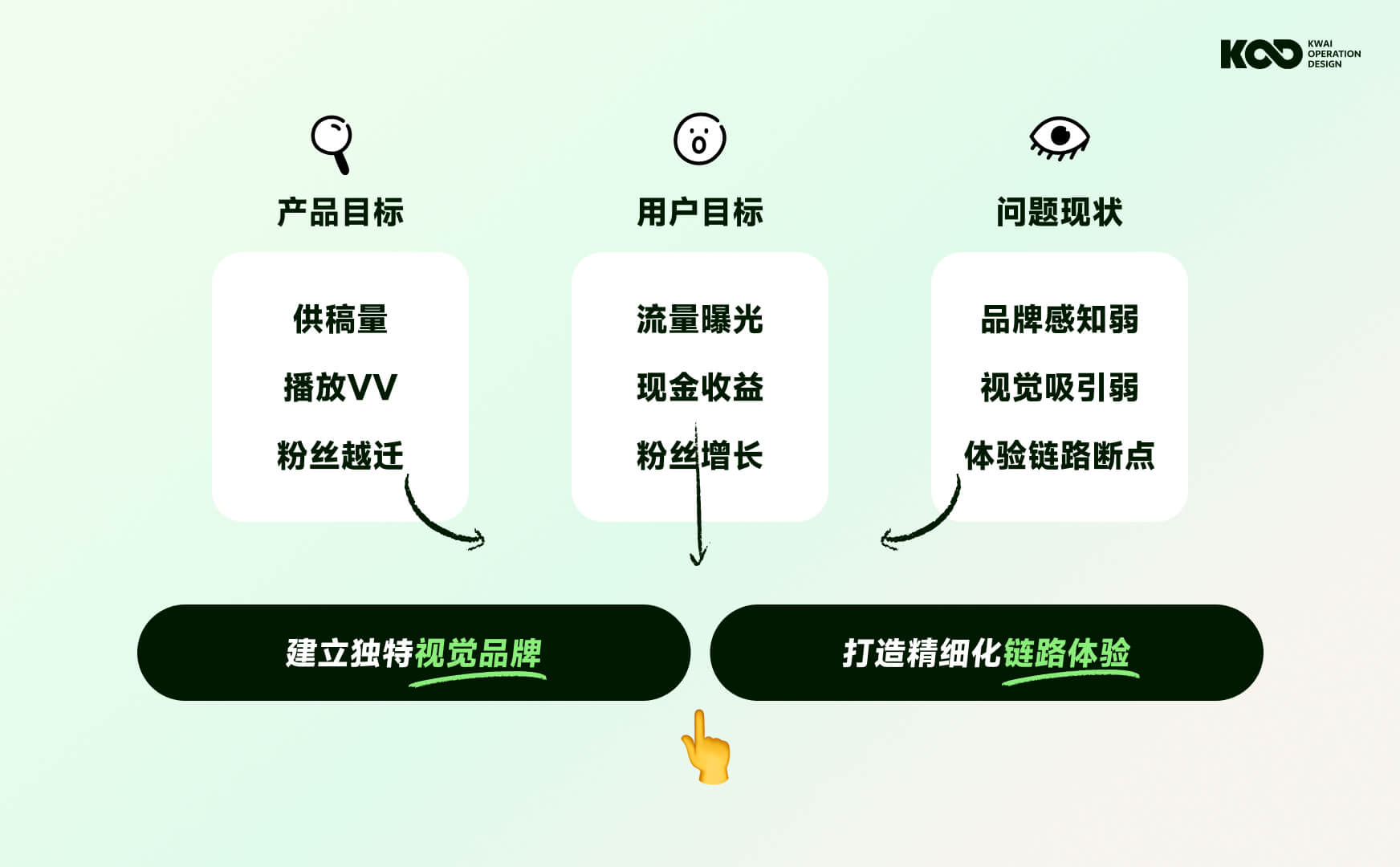 大厂要怎么做好品牌设计?来看快手的完整设计流程!-4 大厂要怎么做好品牌设计?来看快手的完整设计流程!