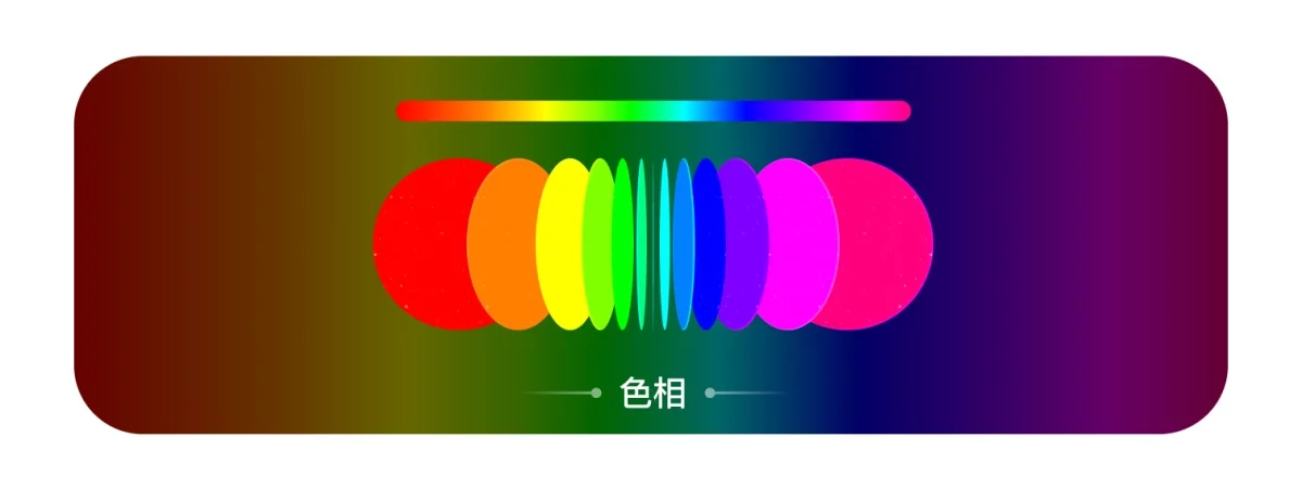 换个颜色销量飙升60%!大厂高手总结的色彩应用指南-3 换个颜色销量飙升60%!大厂高手总结的色彩应用指南