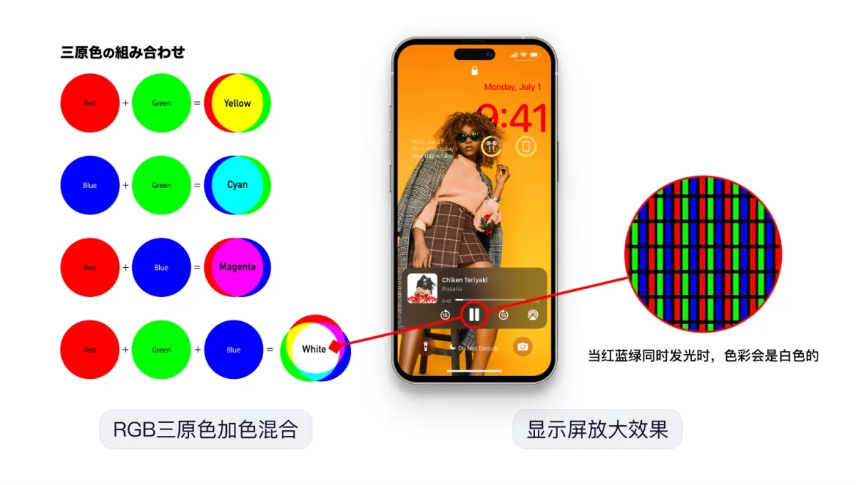 换个颜色销量飙升60%!大厂高手总结的色彩应用指南-7 换个颜色销量飙升60%!大厂高手总结的色彩应用指南