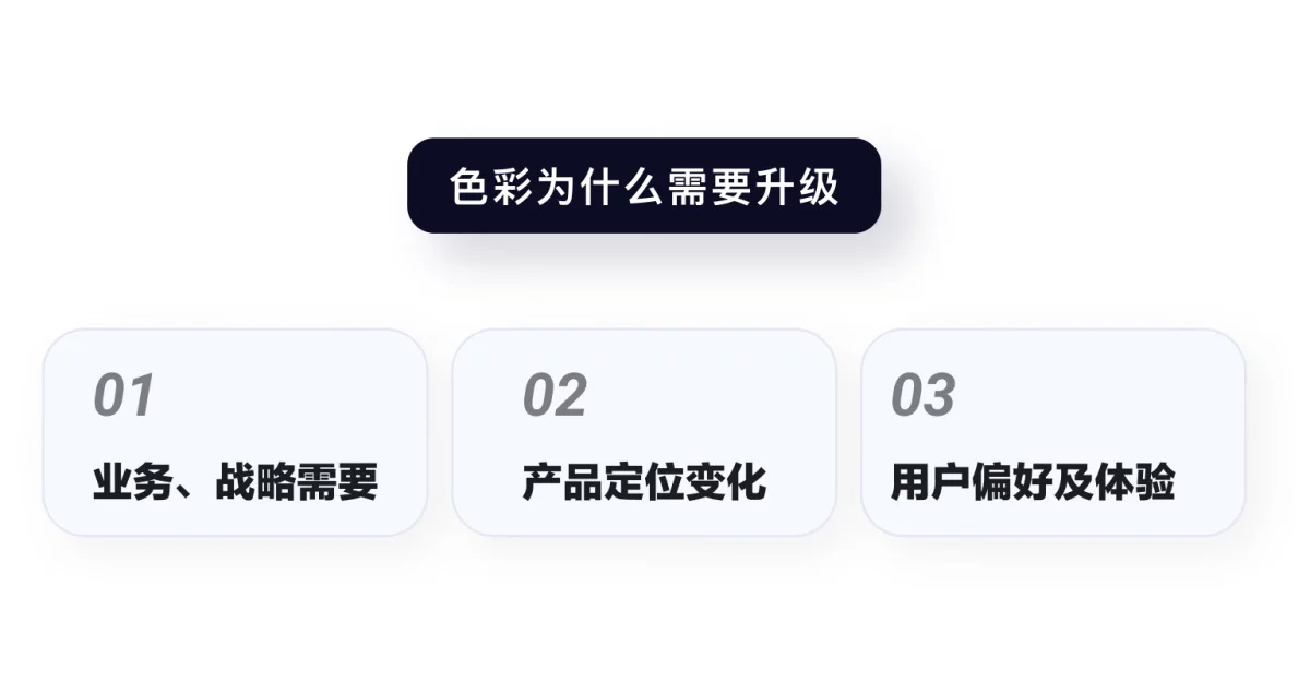 换个颜色销量飙升60%!大厂高手总结的色彩应用指南-21 换个颜色销量飙升60%!大厂高手总结的色彩应用指南