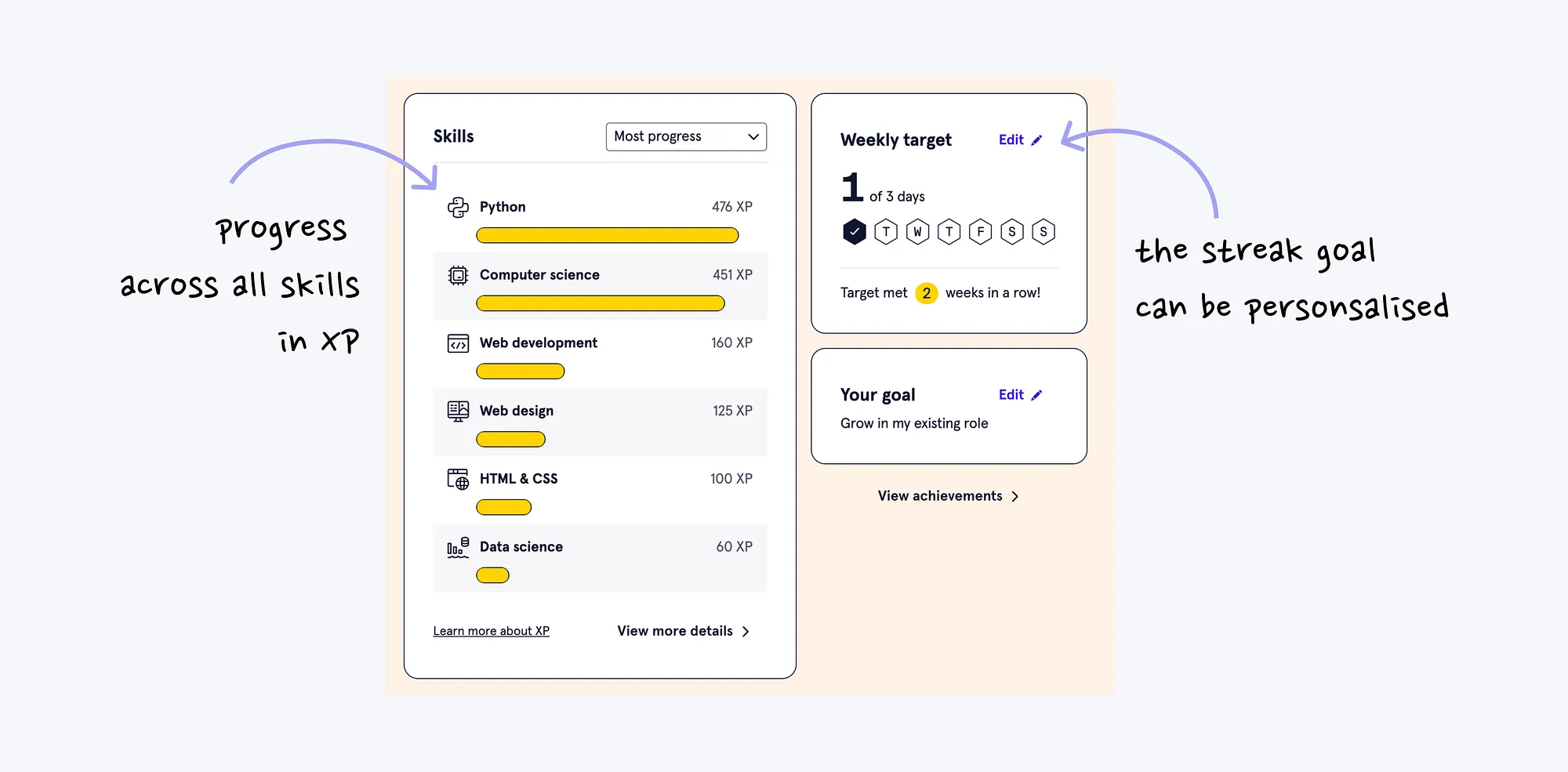 12个方法揭秘!Codecademy 如何用游戏化教学吸引5000万用户?-8 12个方法揭秘!Codecademy 如何用游戏化教学吸引5000万用户?