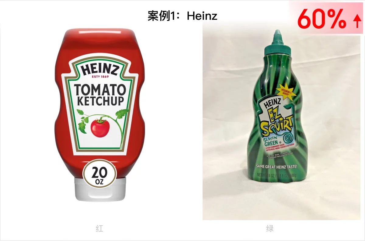 换个颜色销量飙升60%!大厂高手总结的色彩应用指南-18 换个颜色销量飙升60%!大厂高手总结的色彩应用指南