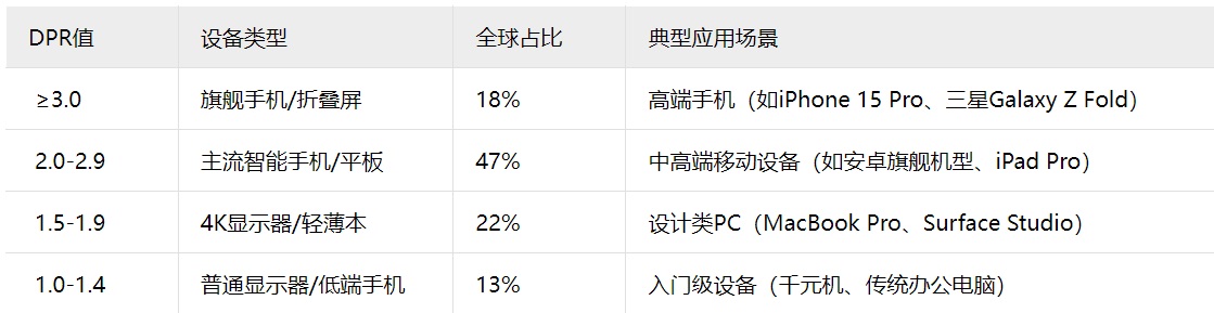 大厂都在用!0.5px细线如何拯救你的界面呼吸感?-3 大厂都在用!0.5px细线如何拯救你的界面呼吸感?