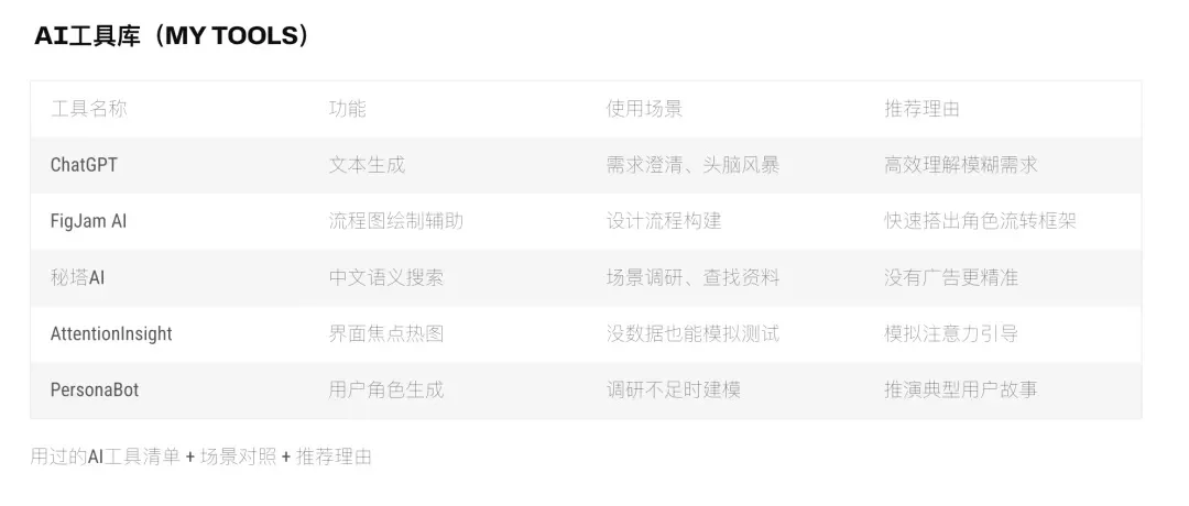 如何用好AI，改造自己的设计工作流？