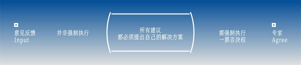 让你成长效率翻倍！适用于90%设计师的Role Play成长法