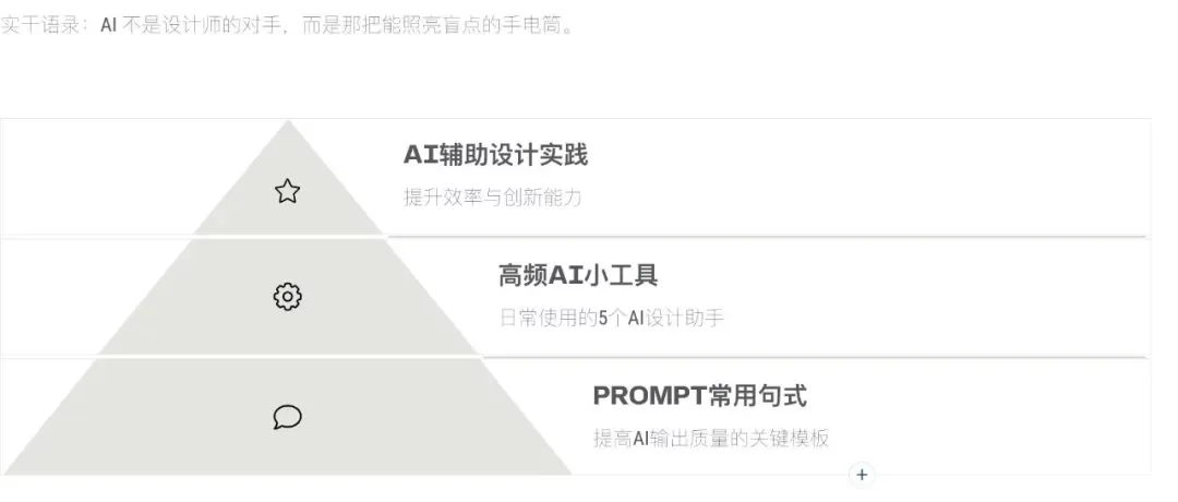 如何用好AI，改造自己的设计工作流？