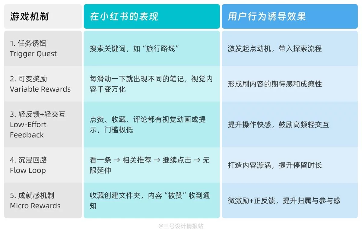 为什么想搜点东西最后都会沉迷在信息流里？一起来揭秘平台的这些设计套路