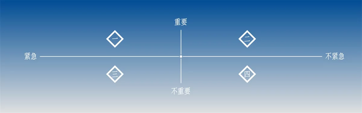 让你成长效率翻倍！适用于90%设计师的Role Play成长法