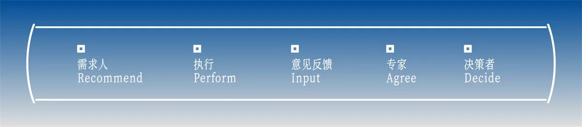 让你成长效率翻倍！适用于90%设计师的Role Play成长法