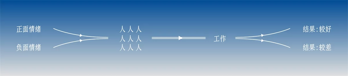 让你成长效率翻倍！适用于90%设计师的Role Play成长法