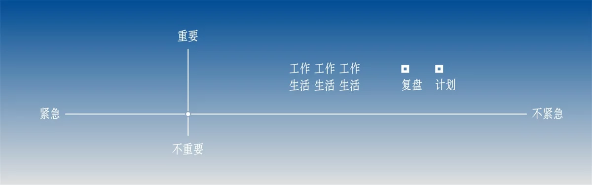 让你成长效率翻倍！适用于90%设计师的Role Play成长法