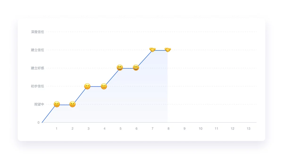 万字产品拆解！被《时代》评为全球顶尖教育产品的Class官网设计