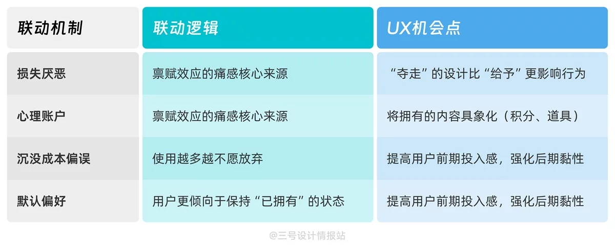 保姆级教程！揭秘​​Steam和淘宝都在用的「拥有感陷阱」心理学