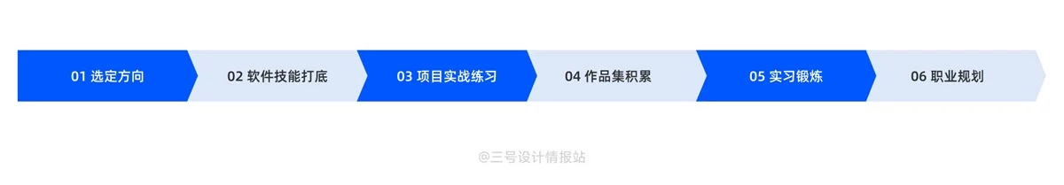 想学设计如何填报高考志愿?专业分析+未来趋势+避坑指南来了!-5 想学设计如何填报高考志愿?专业分析+未来趋势+避坑指南来了!