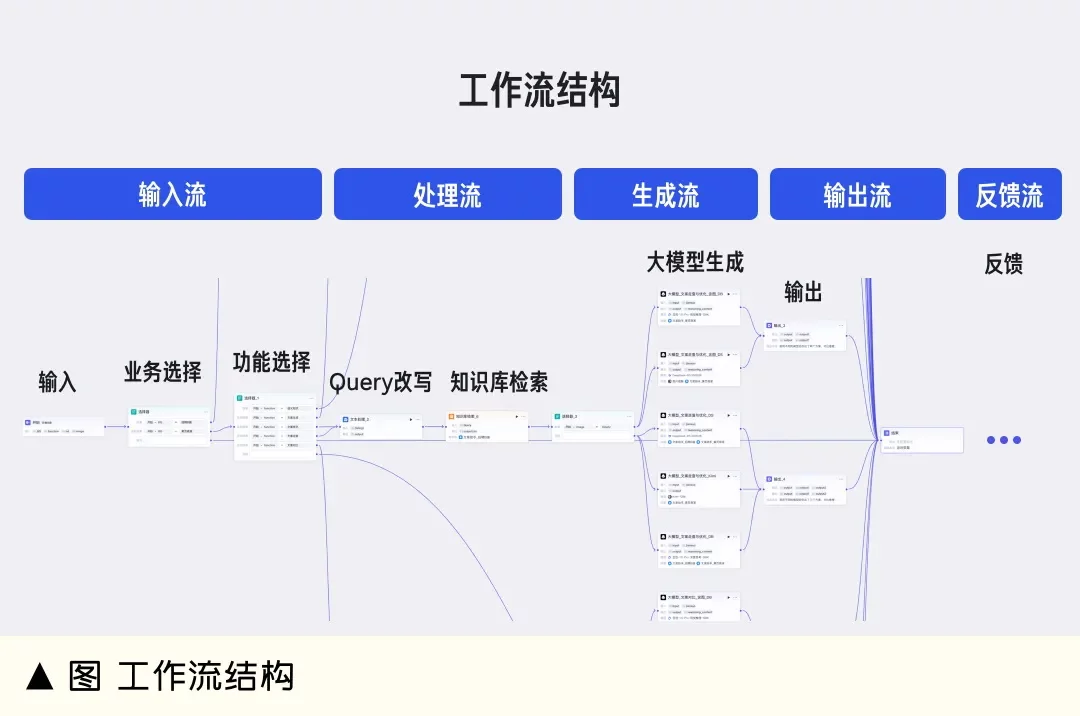 不用写产品文案了!手把手教你用Coze搭建设计AI助手-6 不用写产品文案了!手把手教你用Coze搭建设计AI助手
