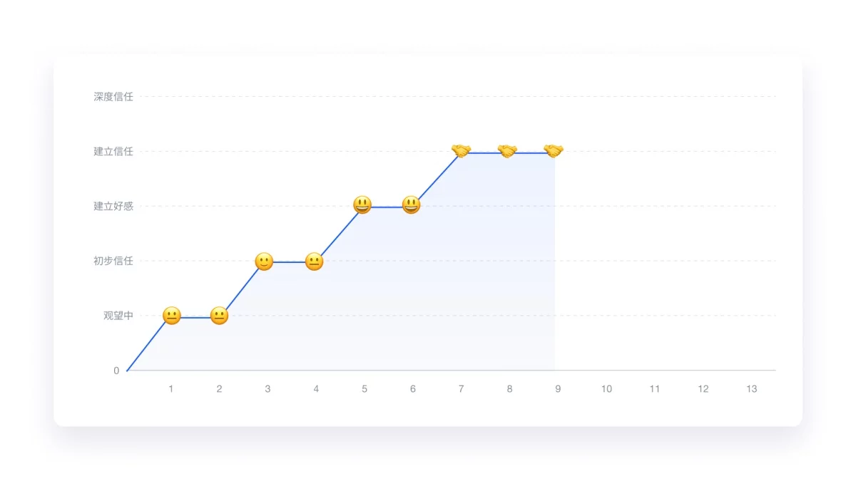 万字产品拆解！被《时代》评为全球顶尖教育产品的Class官网设计